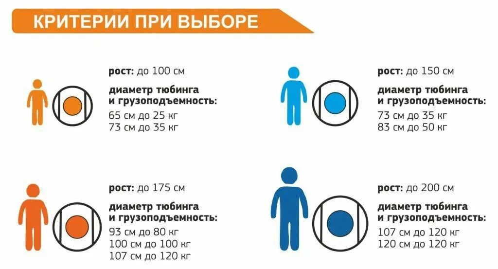 Подобрать размер тюбинга. Подобрать тюбинг для ребенка. Подобрать размер тюбинга. Как выбрать размер тюбинга для ребенка. Как выбрать диаметр ватрушки.
