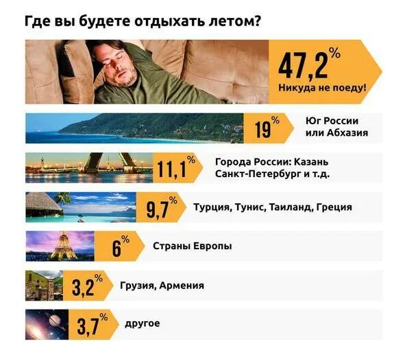 Куда поехать отдохнуть в сентябре в россии. Инфографика где отдохнуть. Инфографика отдых летом. Куда поехать отдыхать в России. Куда отправиться отдыхать.
