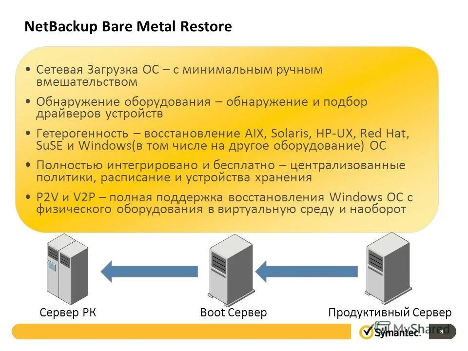 безопасный режим windows. 03. Pxe загрузка. как запустить комп в безопасном режиме. локальные сети терминальный доступ.