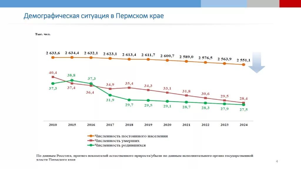 Сбор демографических данных