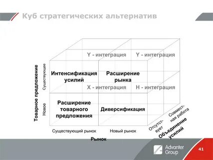 Анализ стратегических альтернатив и выбора стратегии