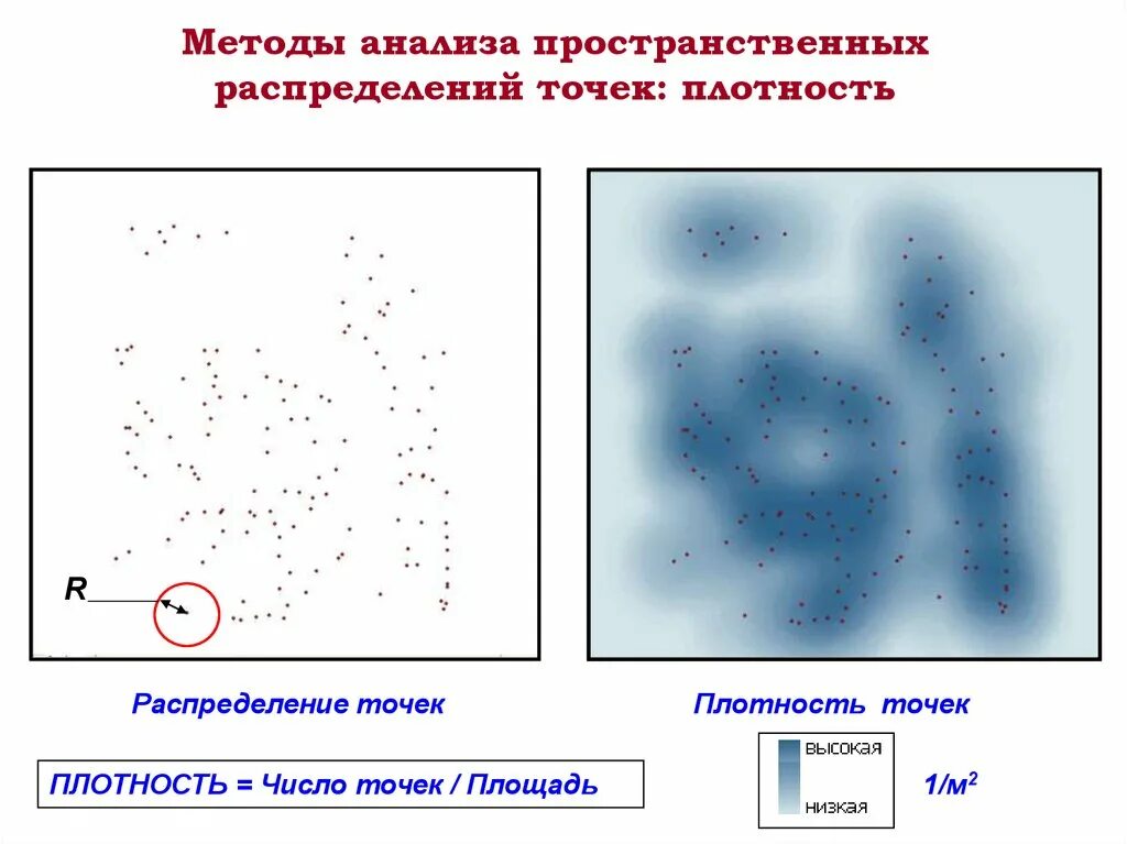 Точка плотности. Плотность в точке. Карта плотности точек. Сгруппированное распределение точек. Виды пространственного распределения точек.