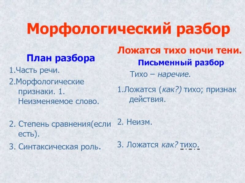 Ложился разбор. План морфологического разбора. Морфологический разбор план разбора. План морфологического разбора наречия. Схема морфологического разбора наречия.