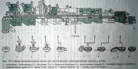 Автоматические линии таблица