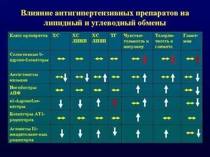 Артериальная гипертензия тест нмо