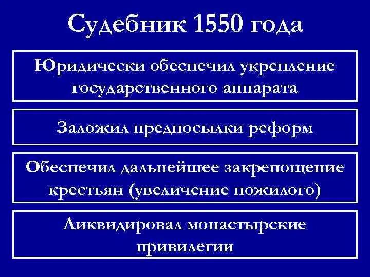 Содержание судебника 1550 г. Царский судебник 1550. основные положения судебника 1550.