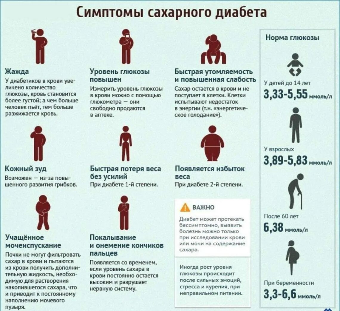 Жажда диагноз