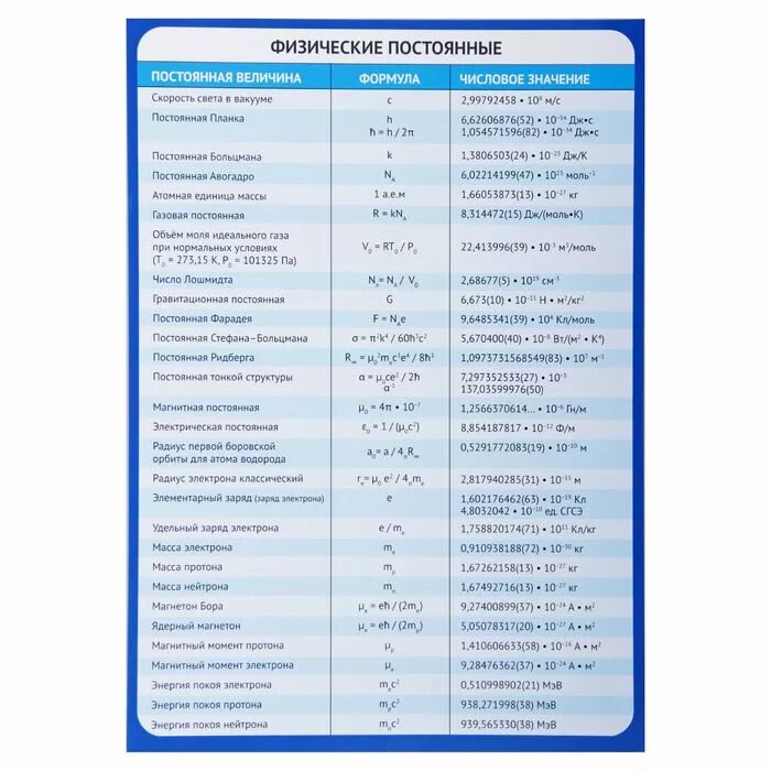 Физические постоянные таблица. Основные физические постоянные. Фундаментальные физические постоянные. Основные физические постоянные таблица.
