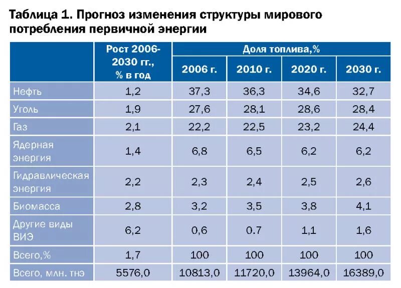 Анализ дизельного топлива