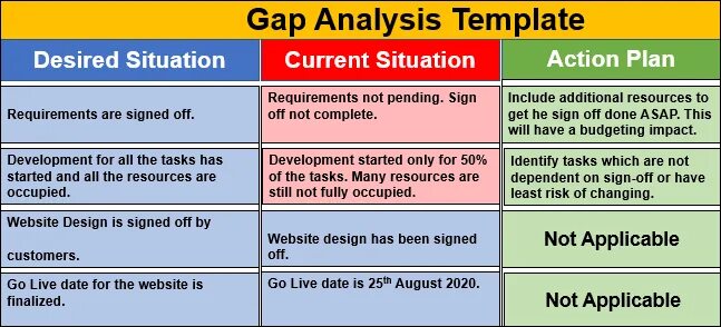Система gaps