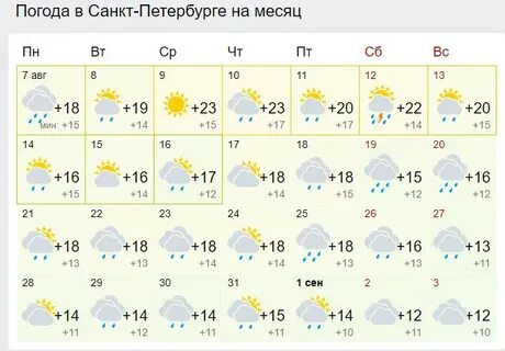 Погода в санкт петербурге на месяц ноябрь