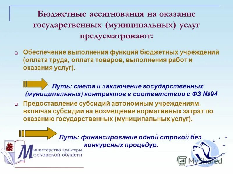 Обеспечение выполнения функций казенных учреждений включает. Обеспечение выполнения функций бюджетных учреждений. Государственное финансирование осуществляется в форме. Обеспечение выполнения функций бюджетных учреждений. Роль бюджетного учреждения.