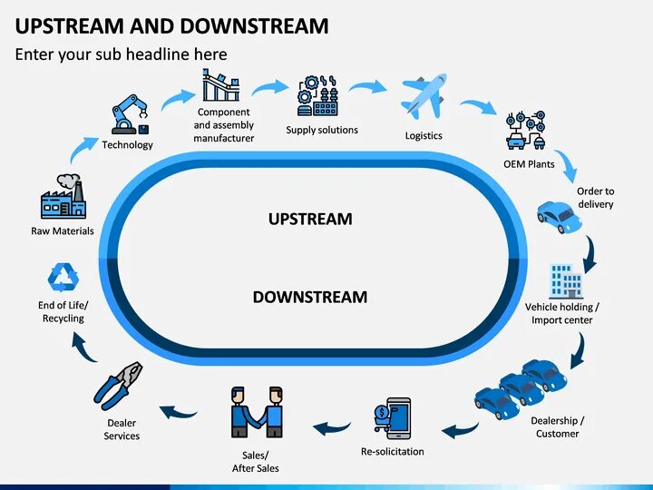 Апстрим и Даунстрим. Апстрим мидстрим Даунстрим это. Upstream downstream что это. Upstream Midstream downstream.