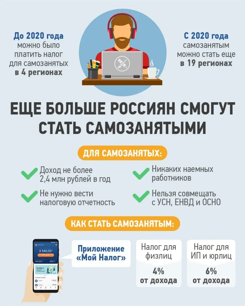 Какие налоги платит самозанятость. Как оформить самозанятость. Налогообложение самозанятого. Налоги самозанятых граждан в 2020 году. Сама занятость как оформить.