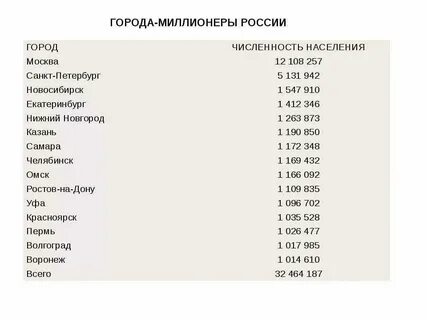 В ряде городов в том числе