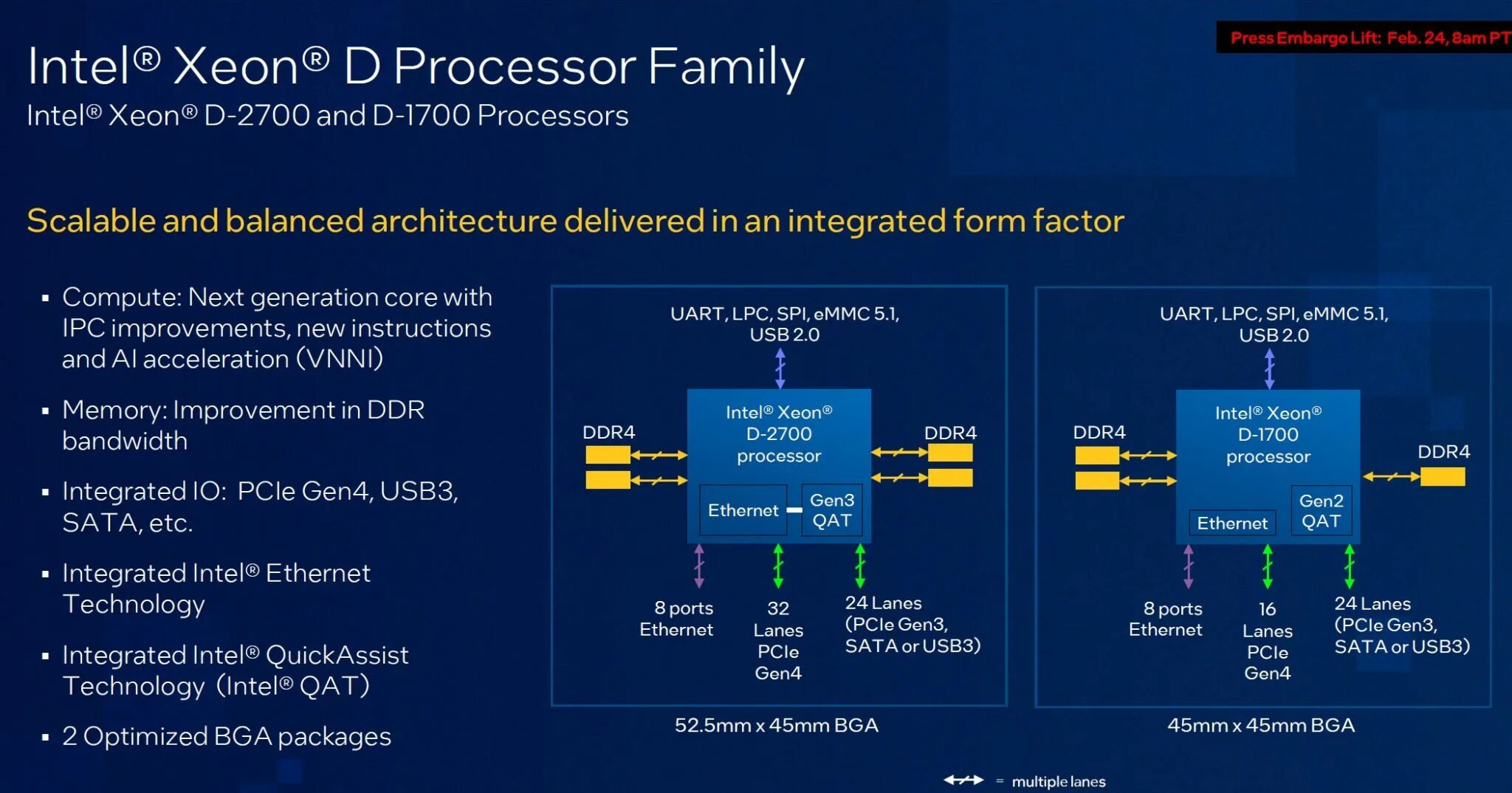 Intel Xeon Ice Lake процессоры. Гибридная архитектура. Intel 12 поколение. Гибридные ядра Интел 12 поколения.