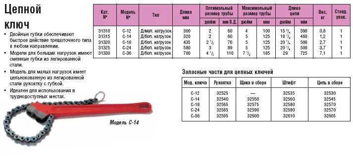 Ключ рожковый 12х13. Ключ нагрузки. Ключ нагрузки. Динамометрический ключ 200-1000 нм головка затяжка гайки. Ключ рожковый 38 мм.
