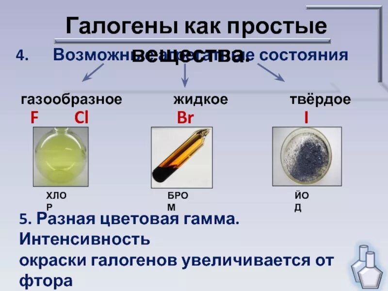 Вещество твердое при комнатной температуре. Твердый галоген. Галогены Твердые вещества. Галогены это. Галогены простые вещества.