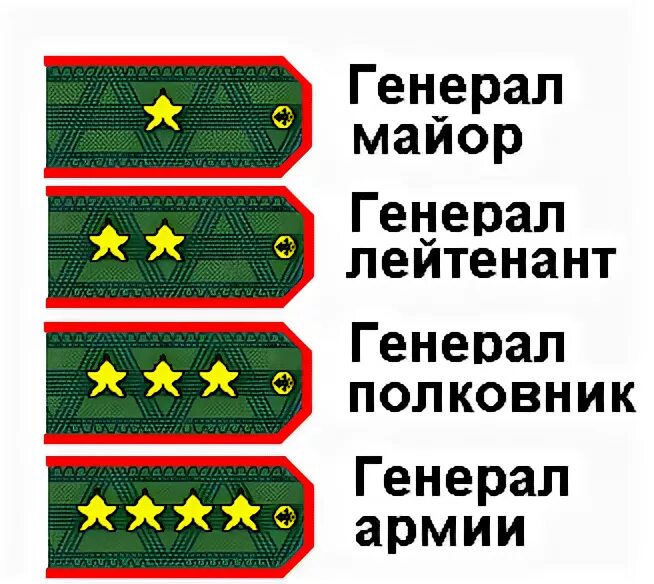 Генерал лейтенант сколько звезд. Генерал армии погоны 4 звезды. Погоны Генерала армии четыре звезды. Генерал-лейтенантзыезды. Генерал сколько звезд.