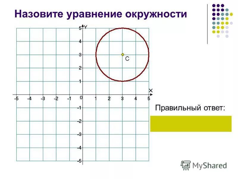 Тест по теме уравнение окружности. Уравнение окружности задачи. задачи по геометрии на уравнение окружности. уравнение окружности задания. уравнение окружности 9 класс задачи.