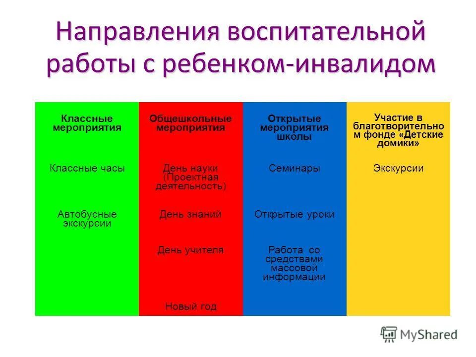 1 направления воспитания