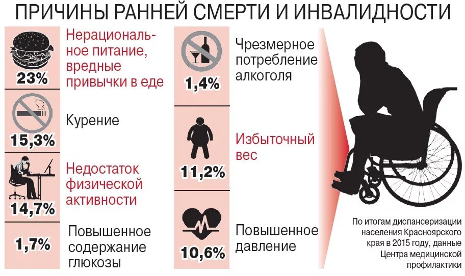 Какие инвалиды трудоспособные. Профилактика инвалидности. Группы и причины инвалидности. Предупреждение инвалидности. Причины инвалидности.