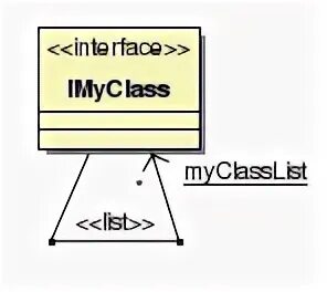 Static list. Static list