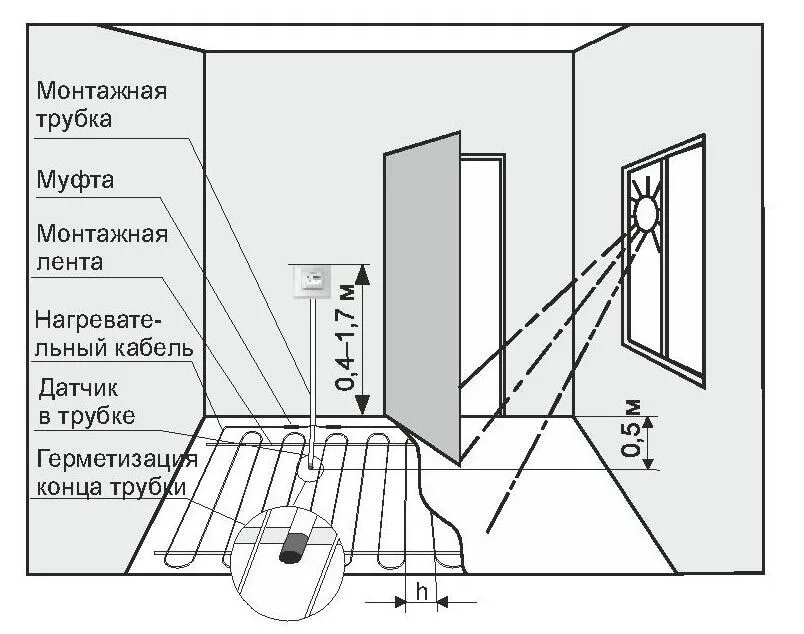 Высота терморегулятора теплого пола. Высота установки терморегулятора для теплого пола. Регулятор теплого пола высота установки. Регулятор теплого пола высота установки. Датчик терморегулятора теплого пола схема.
