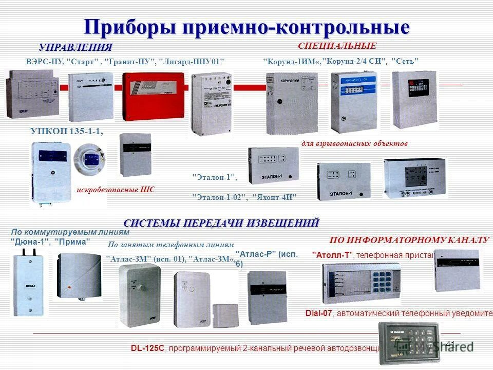 Организации технические средства охраны