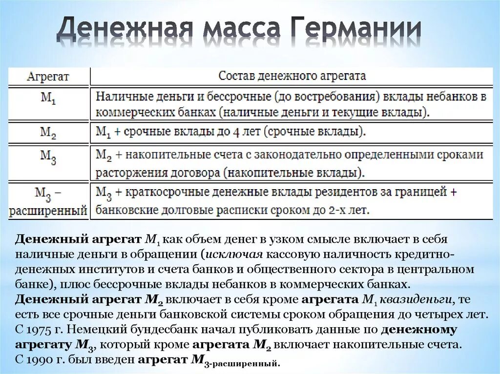 М 0 состав. М1 агрегат денежной массы. Денежная масса и денежные агрегаты структура денежной массы в России. Структура денежного агрегата м1. Денежные агрегаты м0 м1 м2 м3 схема.