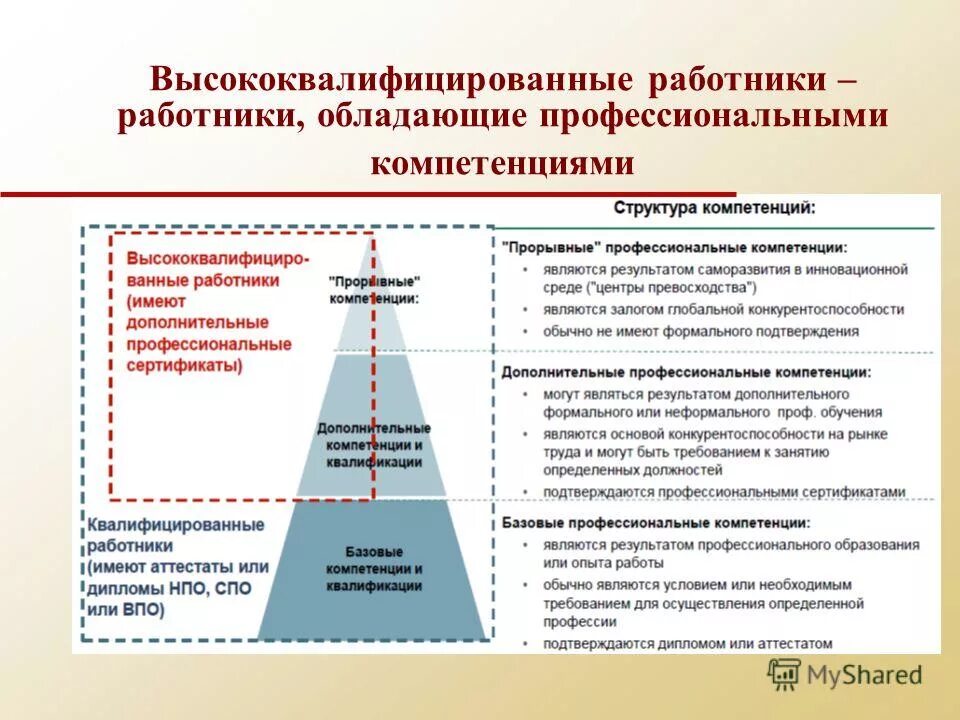 Основой профессионального обучения является