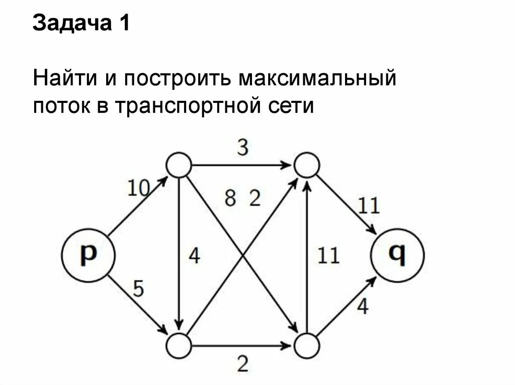 Транспортная сеть. Поток транспортной сети. Схема транспортной сети. Алгоритм построения максимального потока.