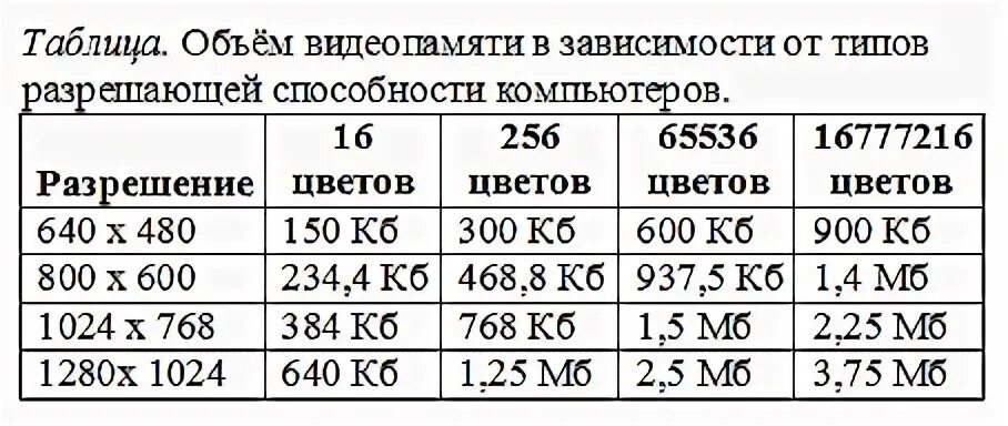 Для хранения графического