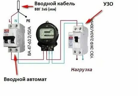 Узо вместо вводного автомата