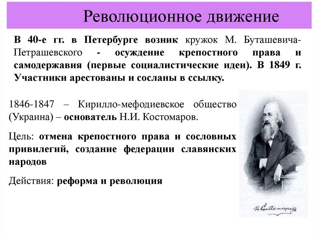 Деятельность Кружка Буташевича-Петрашевского. Кружок петрашевцев (1845-1849). Революционное движение. Революционное движение при Николая 1. Общественные движения спб