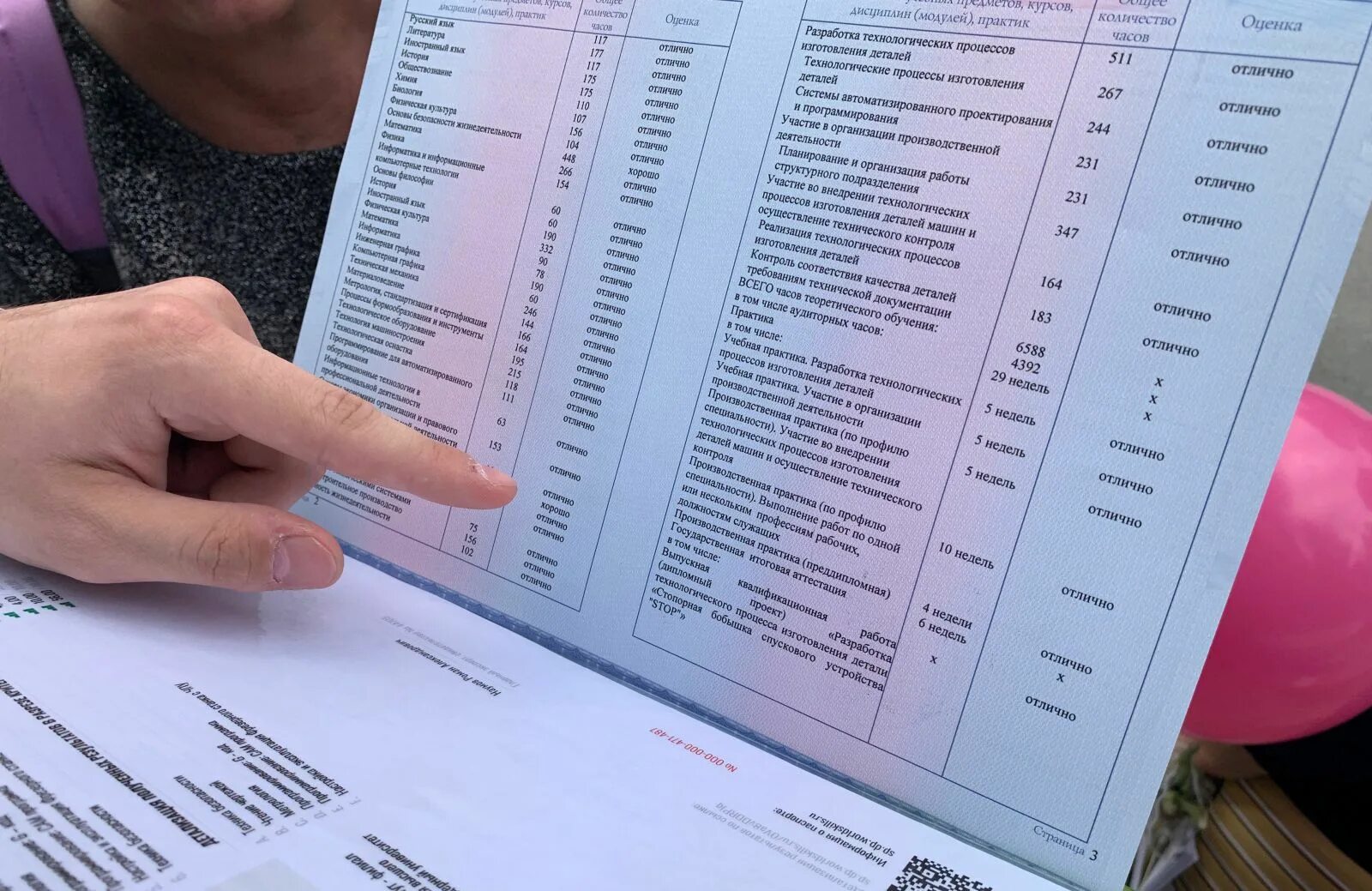 Фармацевтический техникум спхфу. Достоинства очного обучения. Экзамены гиа 2023. Стажировка спбниивс. Наука творчество молодёжь спо 2023 ектс.