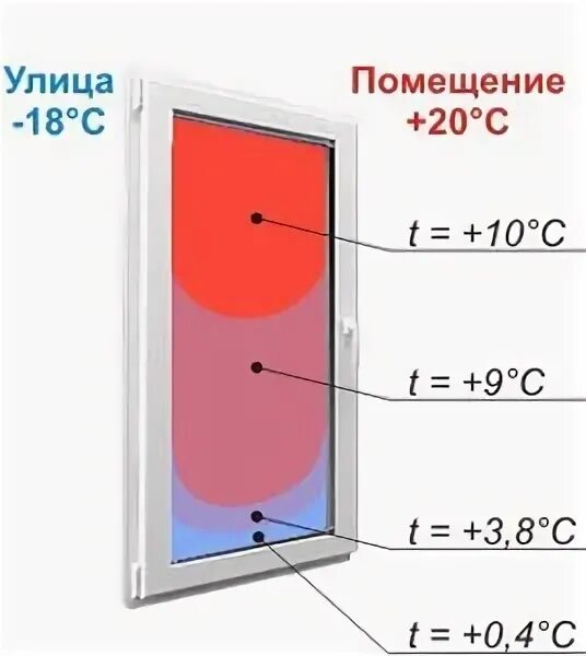 Температура окна. Отчет тепловизионного обследования. Коэффициент теплопередачи окон пвх. Дисплей тепловизора. Стеклопакет 4-12-4-12-к4.
