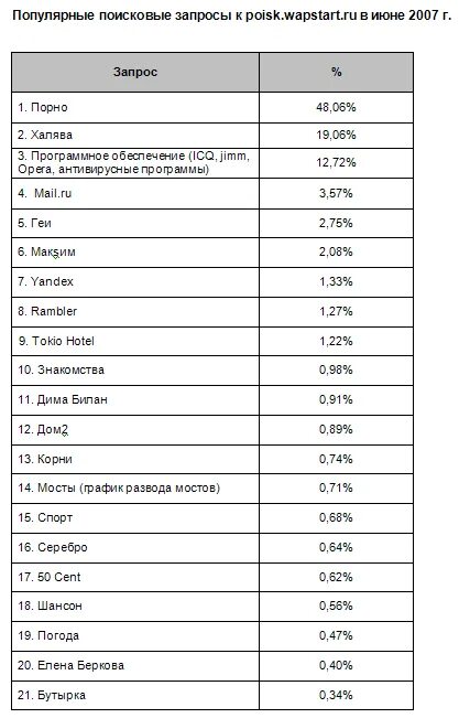 Популярные запросы