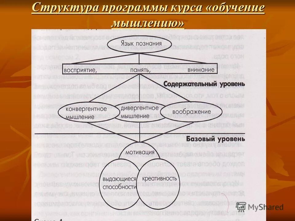 Мышление абстракция. Бизнес картинки. Творческий подход. Обучение мышлению. Развивающее обучение методологическая основа.
