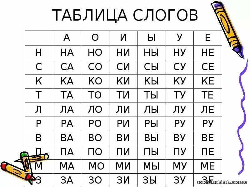 Распечатать слоговые таблицы для чтения. Слоговая таблица 1 класс школа России. Слоговая таблица для чтения 4 класс. Слоговая таблица для 1 класса для чтения школа России. Слоги для чтения в 1 классе
