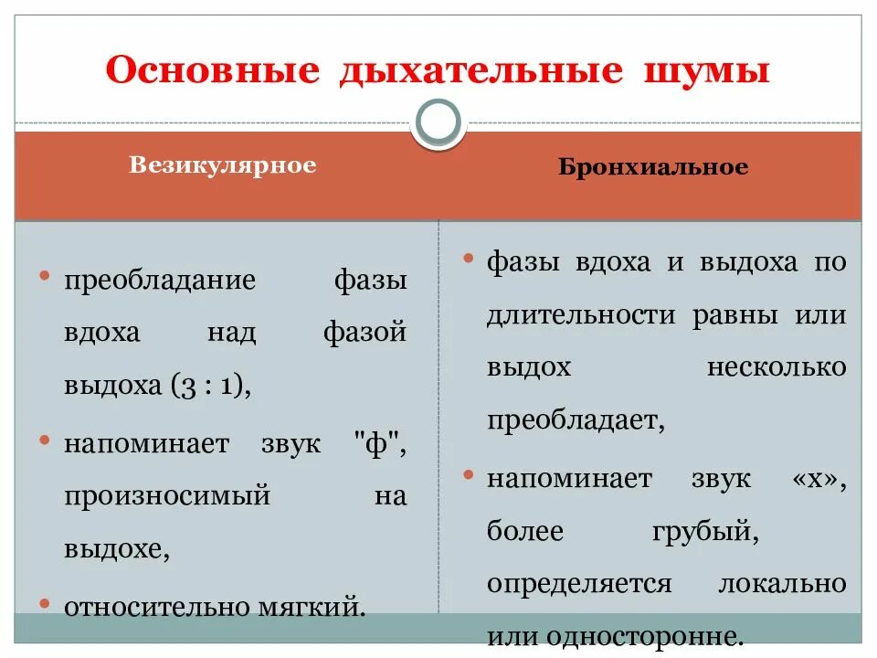 Везикулярное дыхание выслушивается на вдохе. Соотношение вдоха и выдоха в норме у детей. Соотношение фаз вдоха и выдоха. Соотношение вдоха и выдоха в норме. Соотношение вдоха и выдоха в норме.