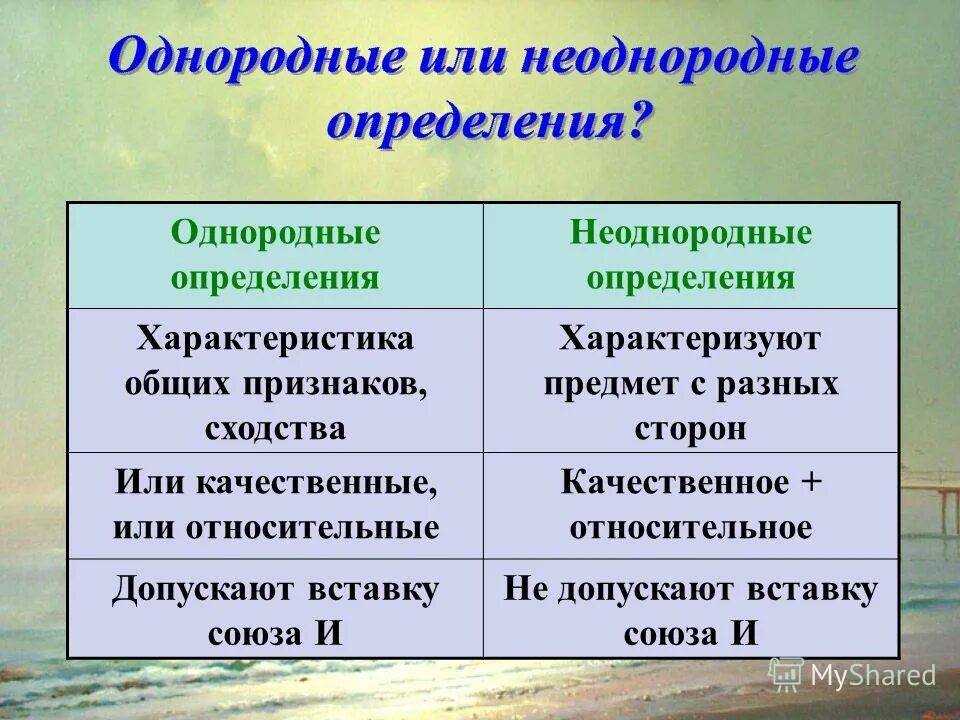 Предложения с неоднородными предложениями. Предложения с неоднородными определениями примеры. Предложения с неоднородными определениями. 5 предложений с неоднородными определениями. 5 предложений с неоднородными определениями.