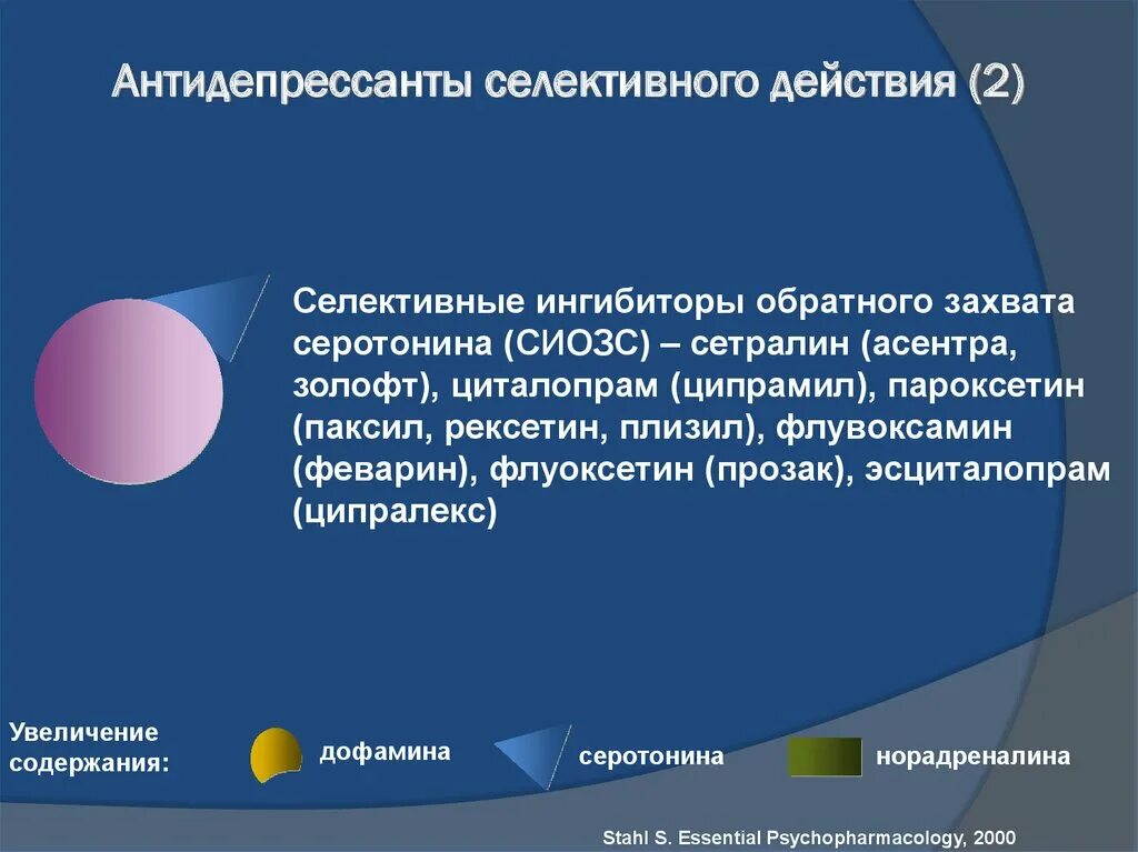 Селективные антидепрессанты. Селективные ингибиторы обратного захвата серотонина. Антидепрессанты СИОЗС. Лучшие СИОЗС антидепрессанты.