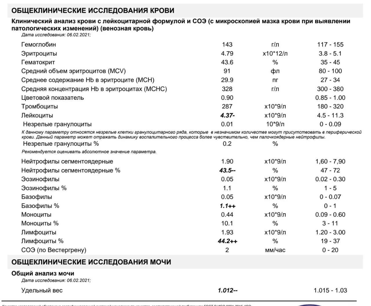 Количество крупных тромбоцитов повышено. Анализ крови ребенка 3 года норма. Эозинофилы расшифровка анализа крови. Клинический анализ крови 22 параметра + СОЭ. Анализ крови ребенок нормы эозинофилы.