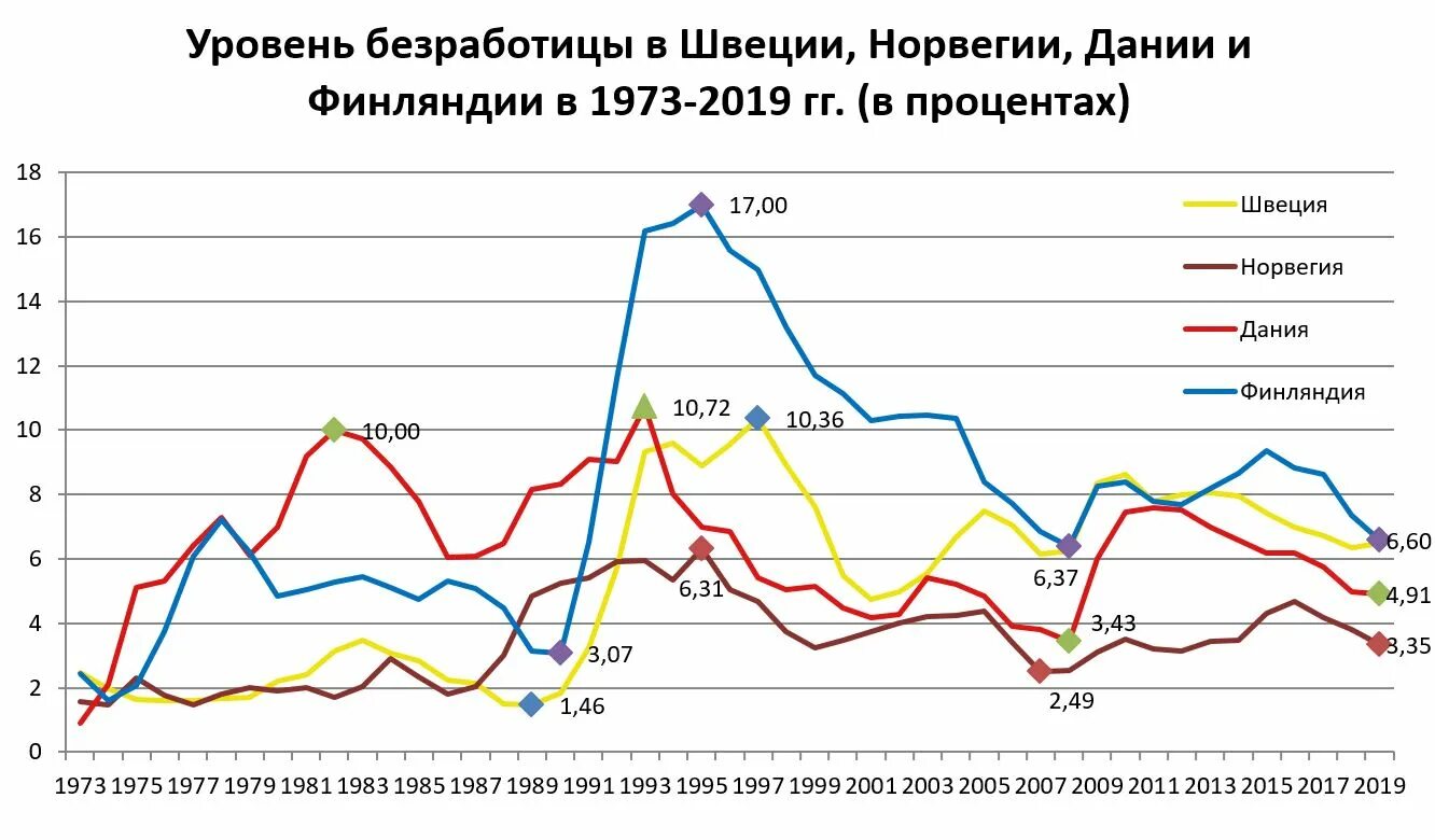 Финляндия уровень жизни