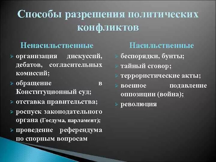 Конфликты в политике примеры. Политические примеры. Культурные (межэтнические) конфликты. Методы урегулирования политических конфликтов. Культурный конфликт.