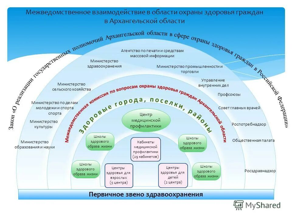 Порядок межведомственного взаимодействия органов системы профилактики