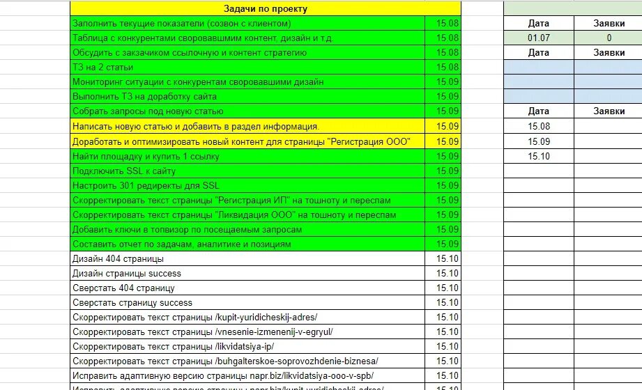 Мониторинг конкурентов таблица. Отчет по сайту. Отчеты по доработке сайта. Мониторинг конкурентов таблица excel. Сайт лайт киров результаты