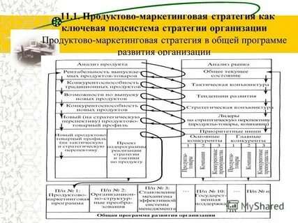Анализ продукта в маркетинге