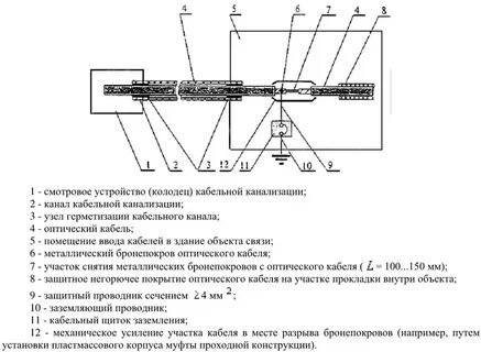 Ввод ок